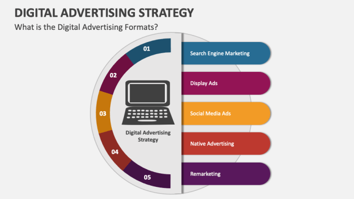 Strategies Strategies